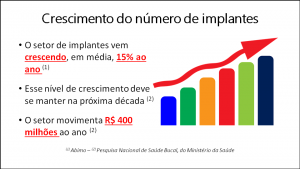 Implantes gráfico